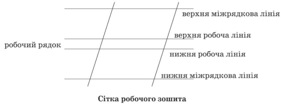 Описание: G:\Початкові класи\1 клас\Навчання грамоти Пономарьова 1 клас\Письмо\Урок №3\350.jpg
